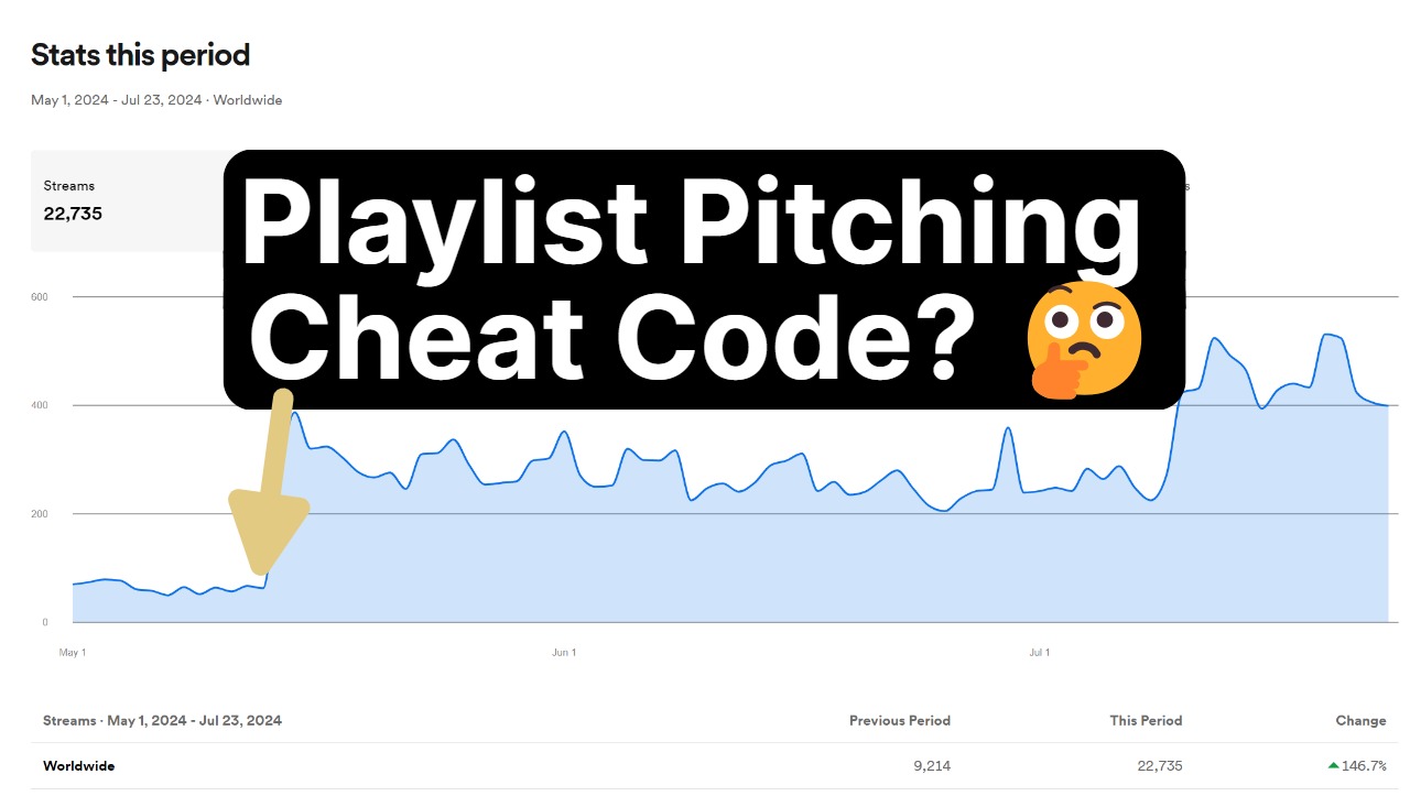 Best Spotify Playlist Pitching Examples & Templates (That WORK!)