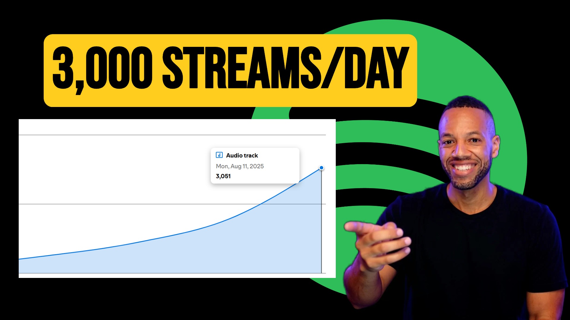 Artist Under 200 Followers CRUSHES Spotify Algorithm Using This Method