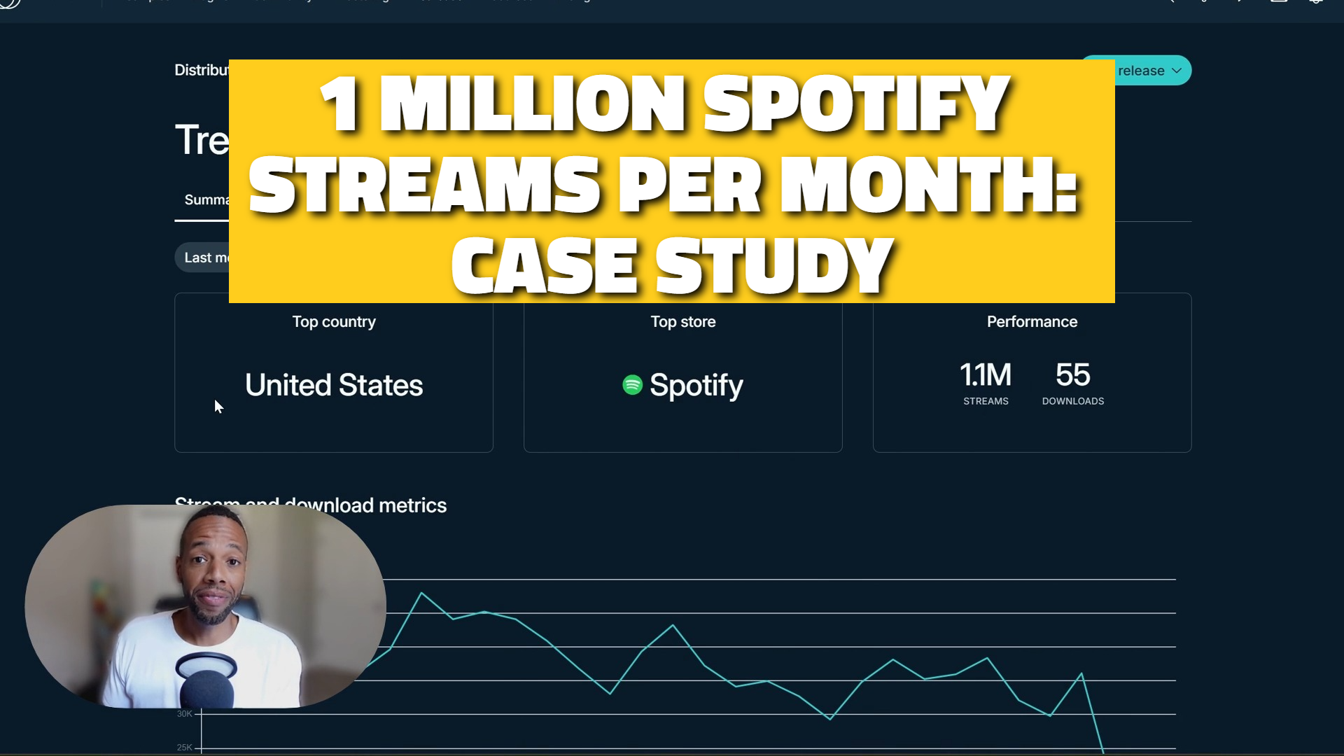 How I Got 1 Million Spotify Streams Per Month With These Small Artists